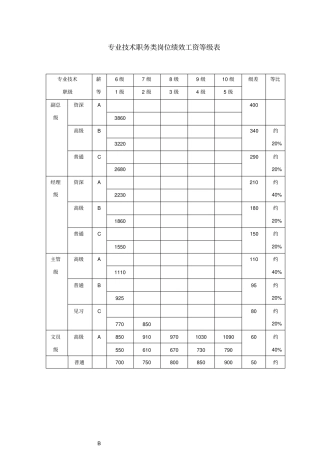 薪酬管理表格