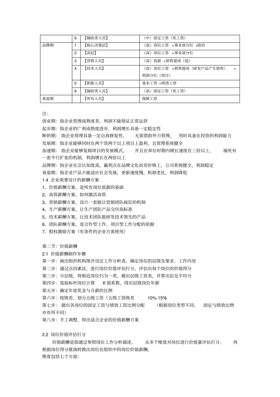 薪酬系统点值法详解_第2页