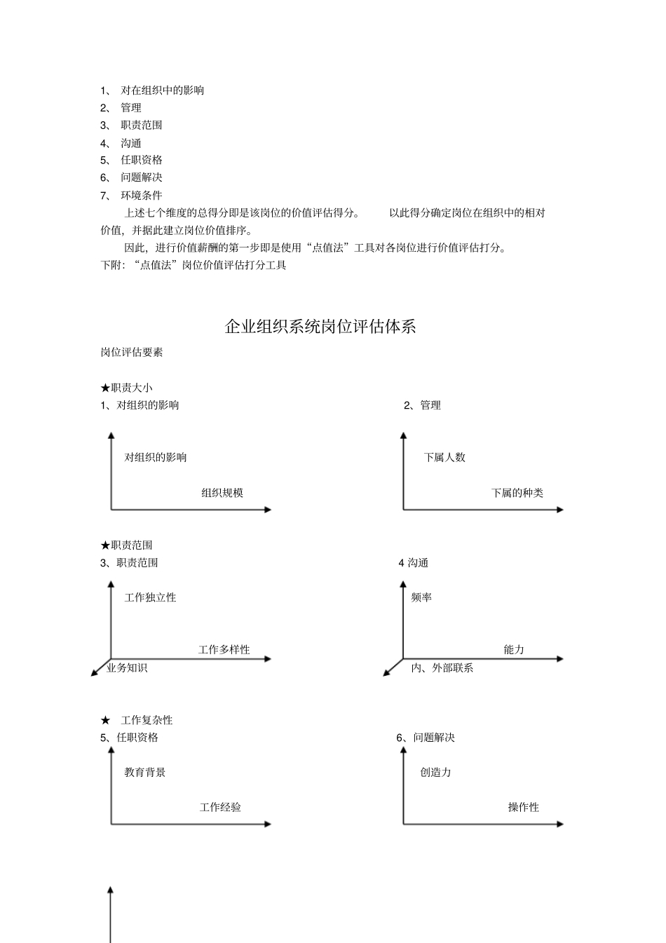 薪酬系统点值法详解_第3页