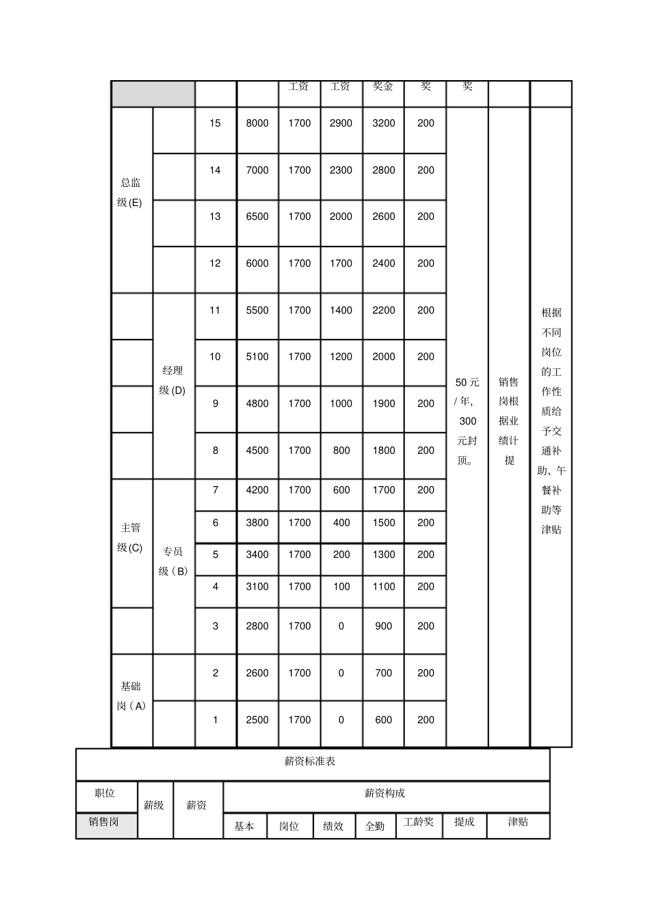 薪酬绩效制度_第2页