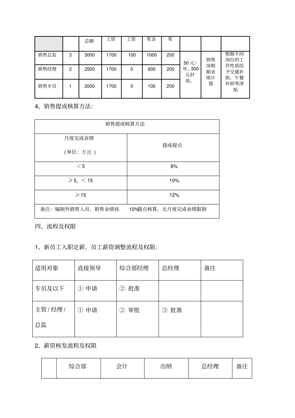薪酬绩效制度_第3页