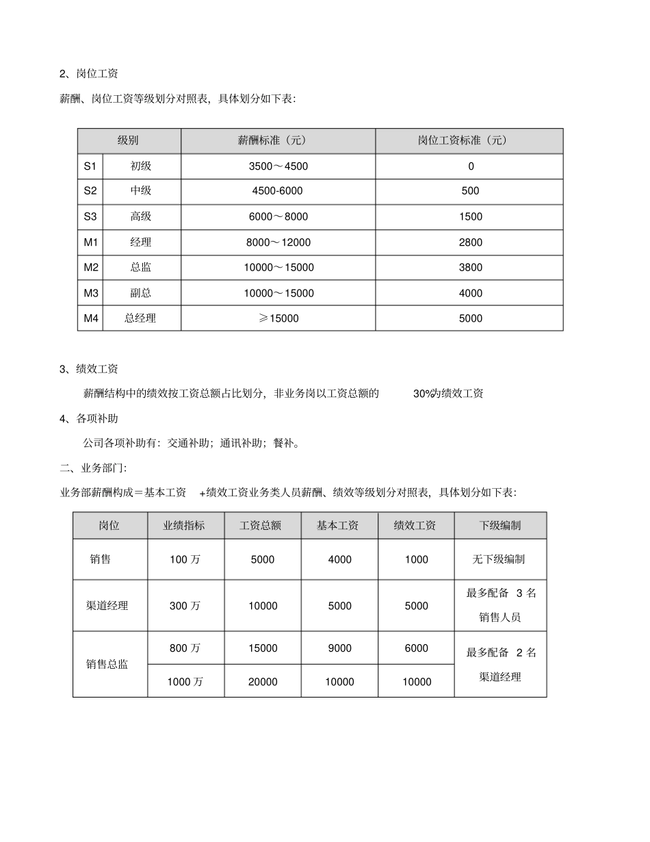 薪酬绩效管理制度版_第3页