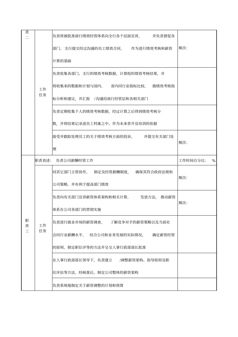 薪酬考核管理岗职务说明_第2页