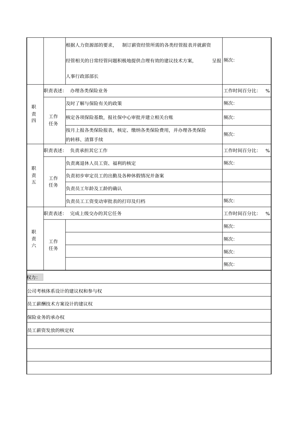 薪酬考核管理岗职务说明_第3页