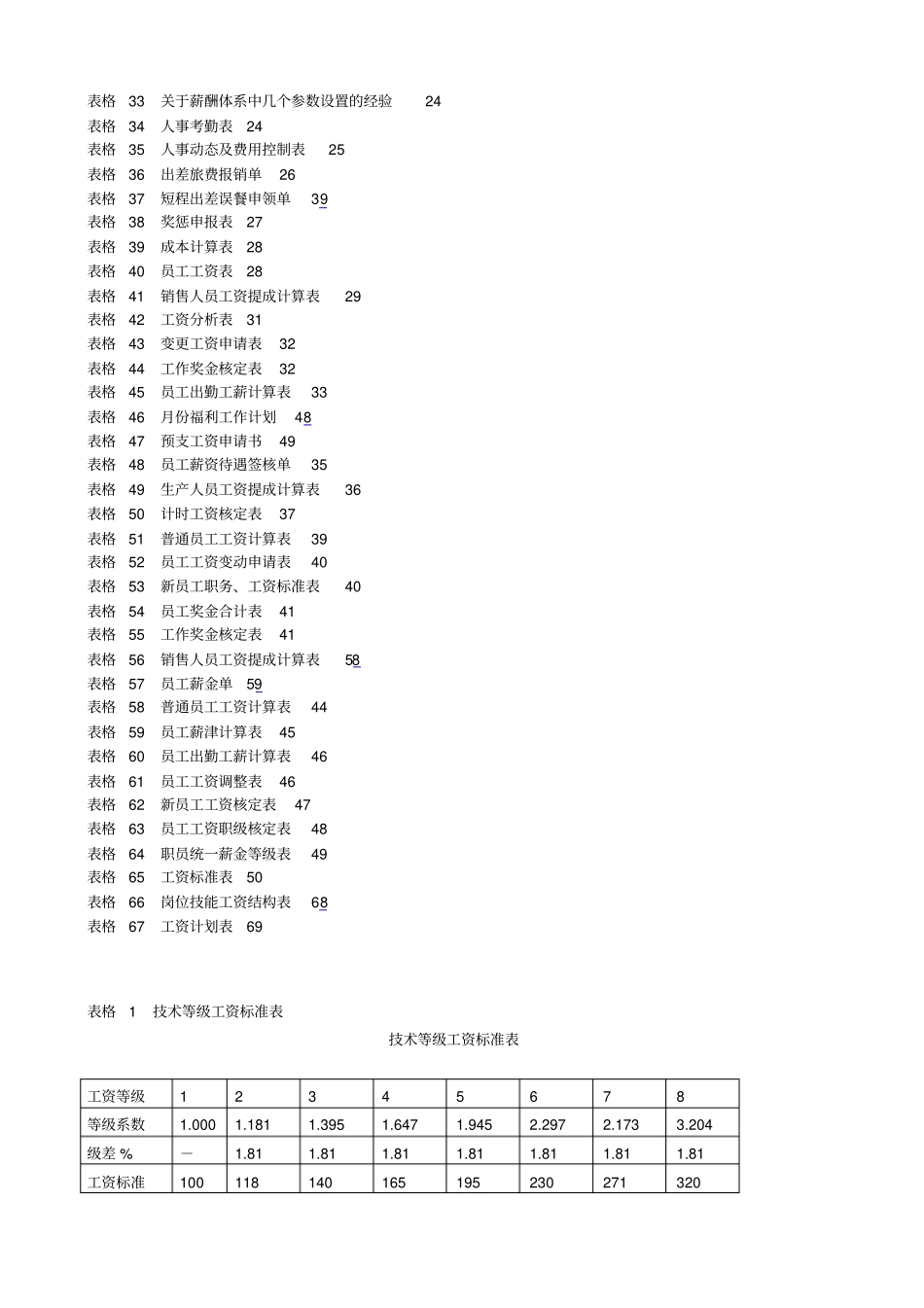 薪酬设计常用表格_第2页