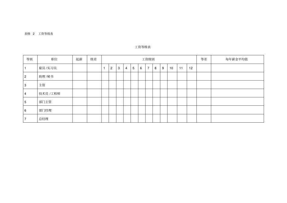 薪酬设计常用表格_第3页
