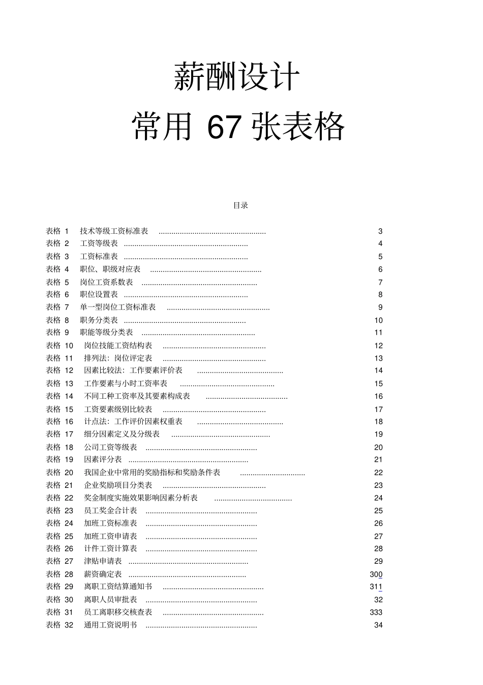 薪酬设计常用表格模板_第1页