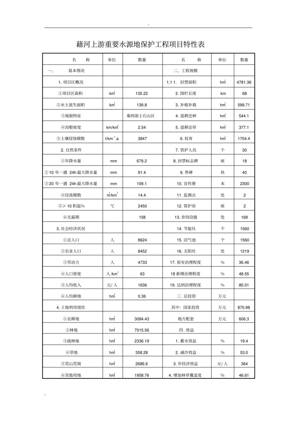 藉河上游重要水源地保护工程项目可行性研究报告_第1页