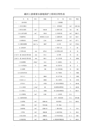 藉河上游重要水源地保护工程项目可行性研究报告