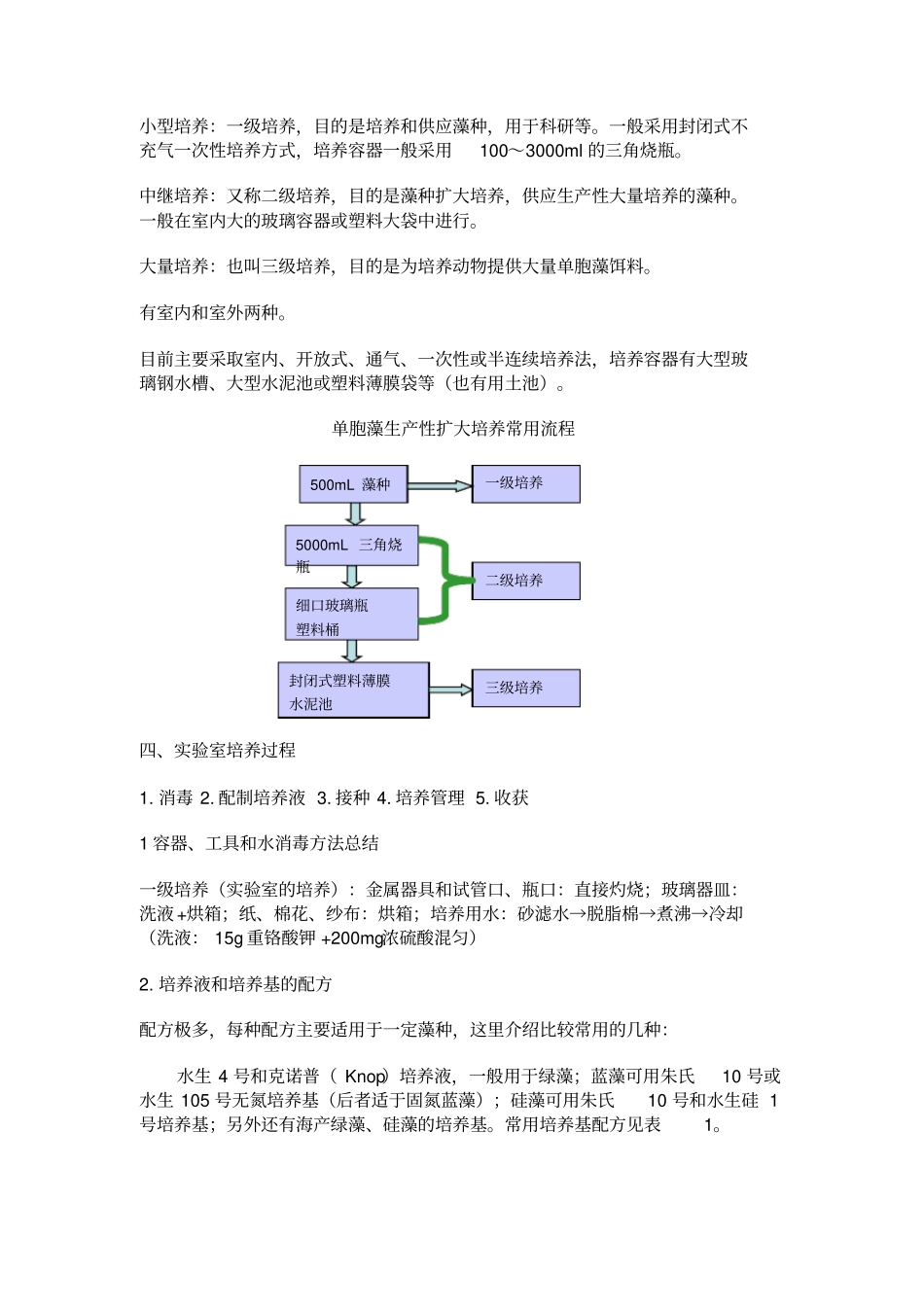 藻类的试验室培养_第3页