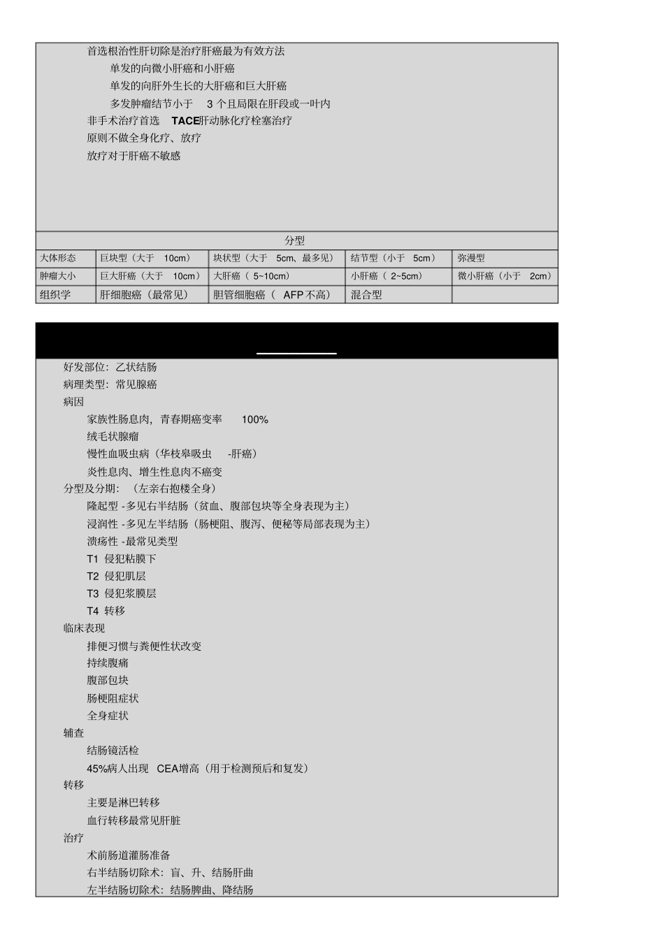 藿香正气_肿瘤分期分级汇总_第2页