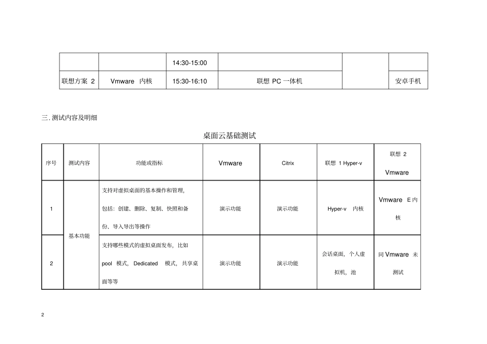 虚拟化云桌面方案测试报告_第2页
