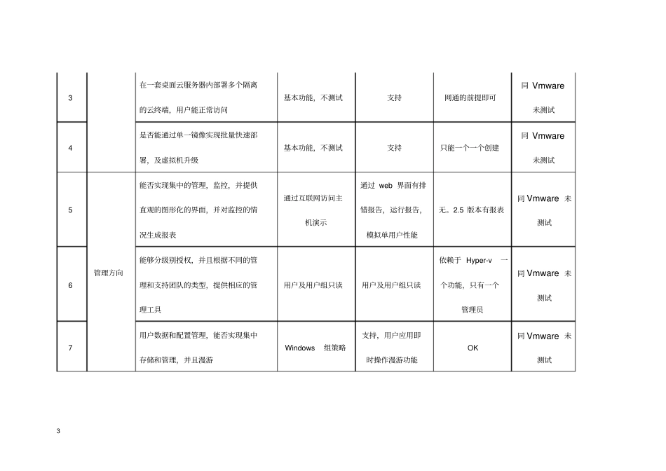 虚拟化云桌面方案测试报告_第3页