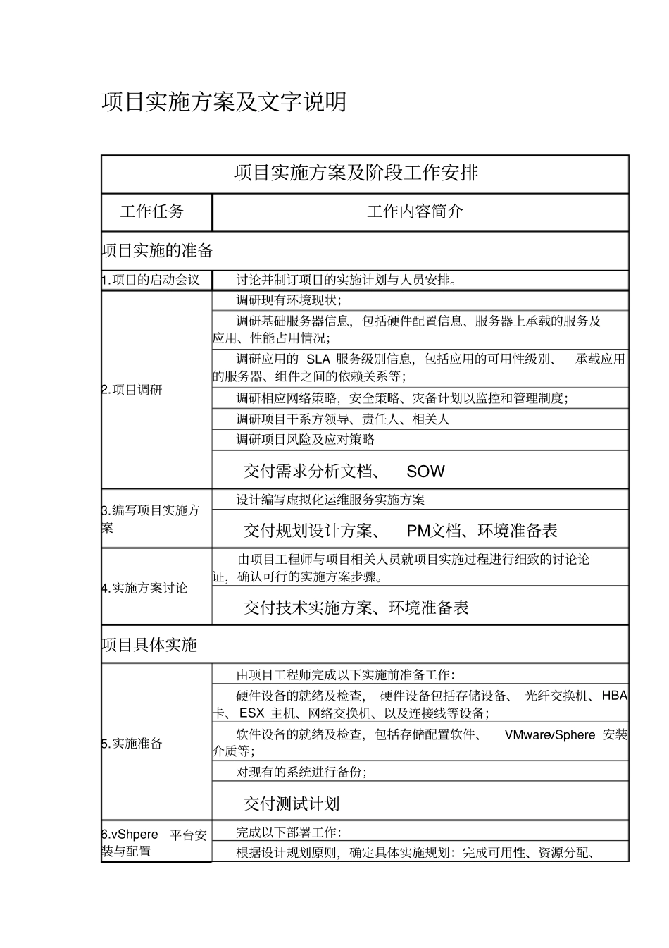 虚拟化项目实施方案_第1页