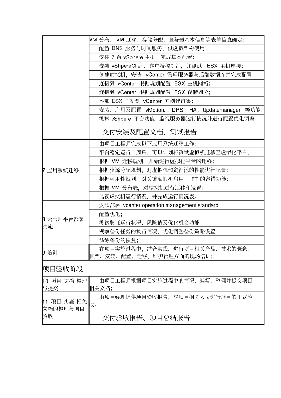 虚拟化项目实施方案_第2页