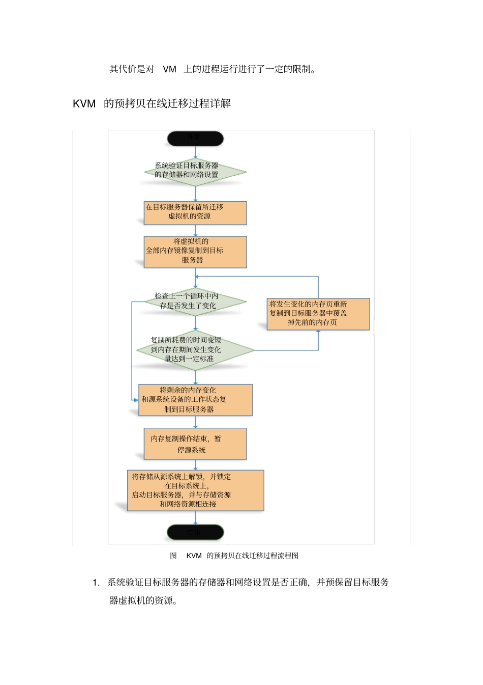 虚拟机迁移原理详解_第3页