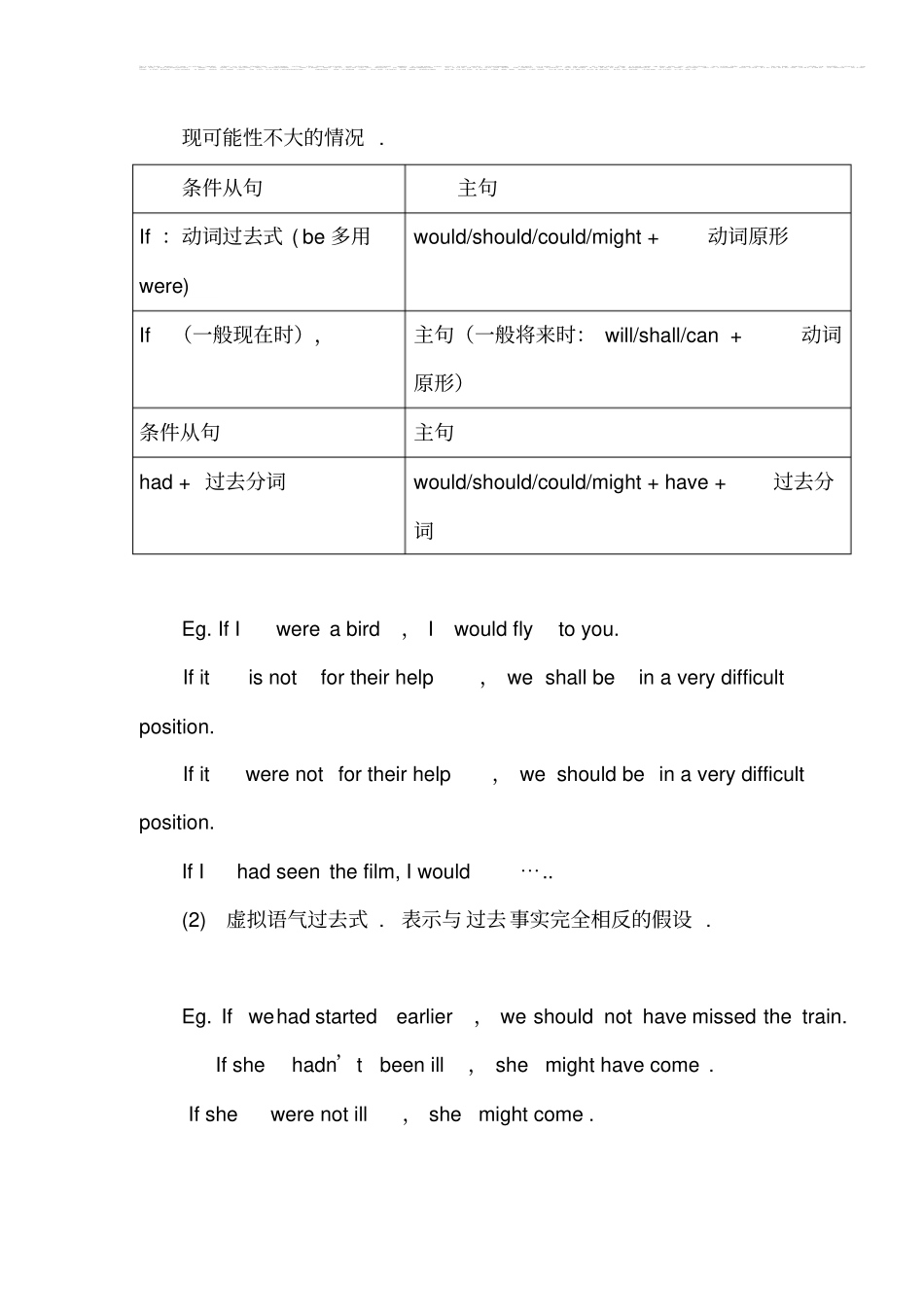 虚拟语气倒装讲解+练习_第2页