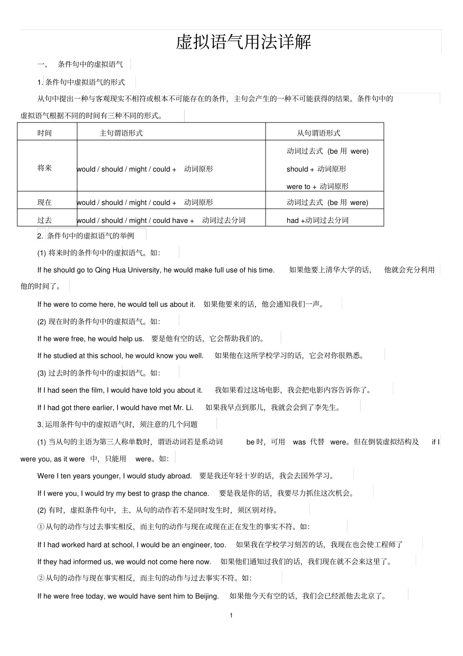 虚拟语气用法详解_第1页