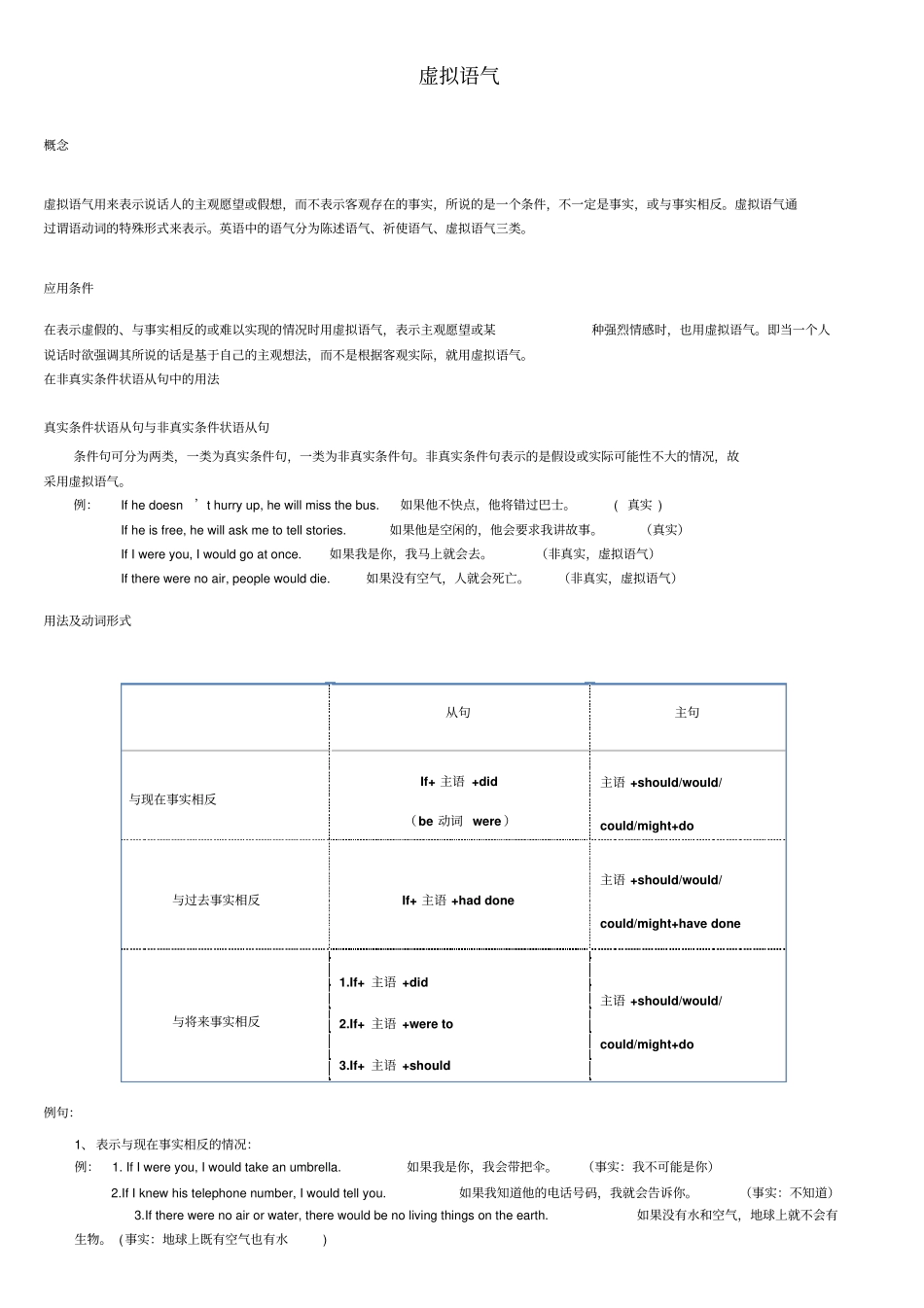 虚拟语气的用法及经典练习题附答案_第1页