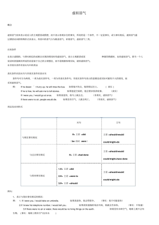 虚拟语气的用法及经典练习题附答案
