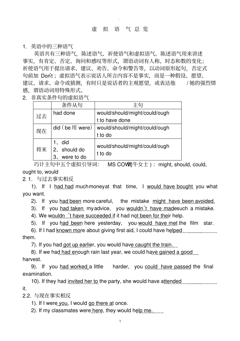 虚拟语气精讲精练及答案_第1页