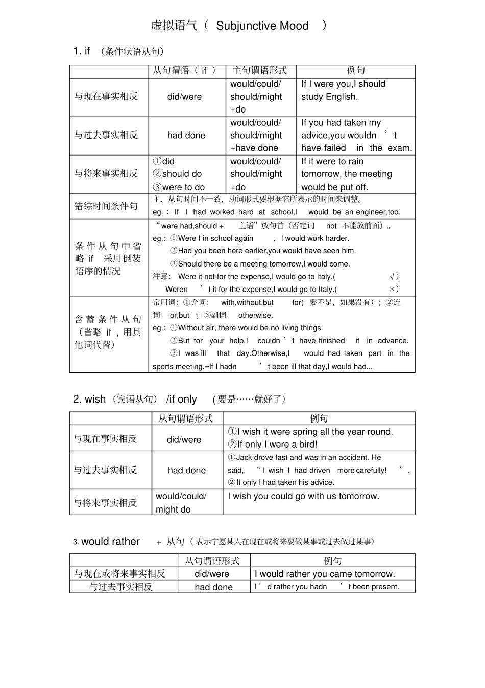 虚拟语气表格整理_第1页