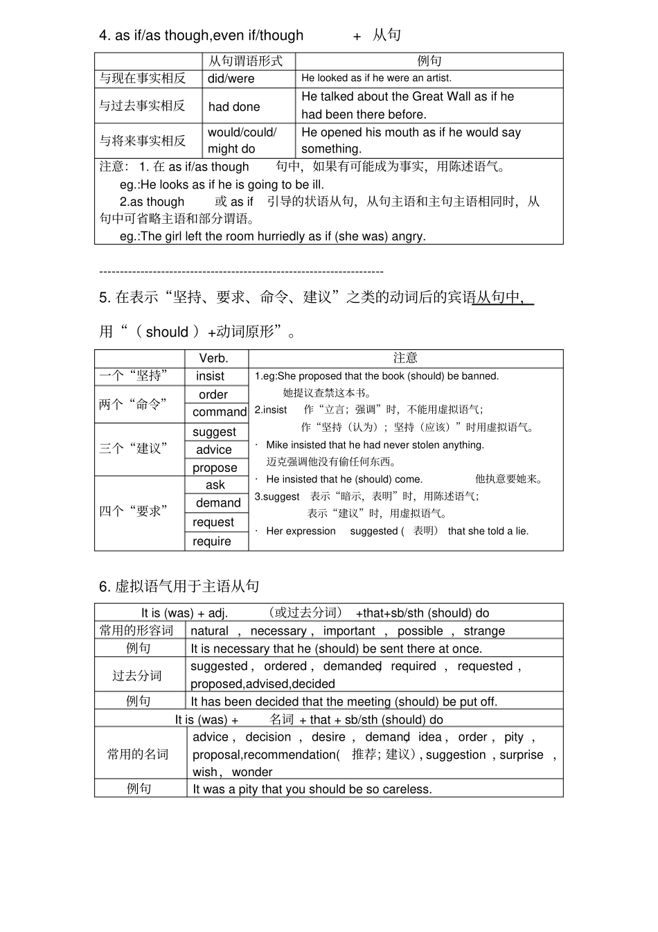 虚拟语气表格整理_第2页