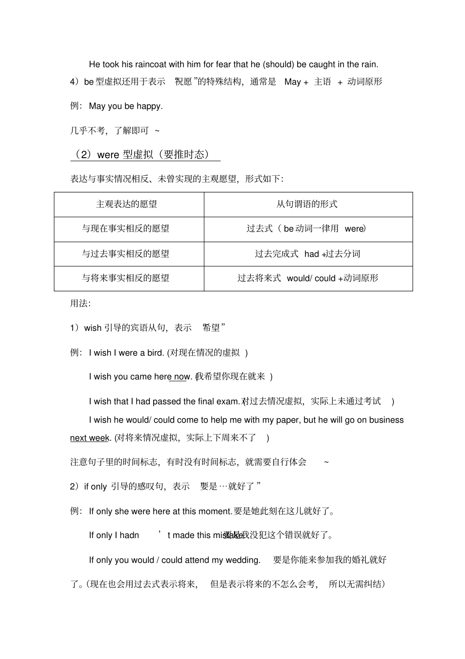 虚拟语气详解_第3页