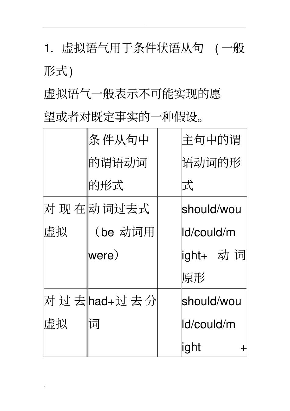 虚拟语气语法及试题_第1页