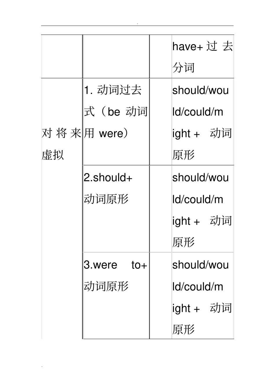 虚拟语气语法及试题_第2页