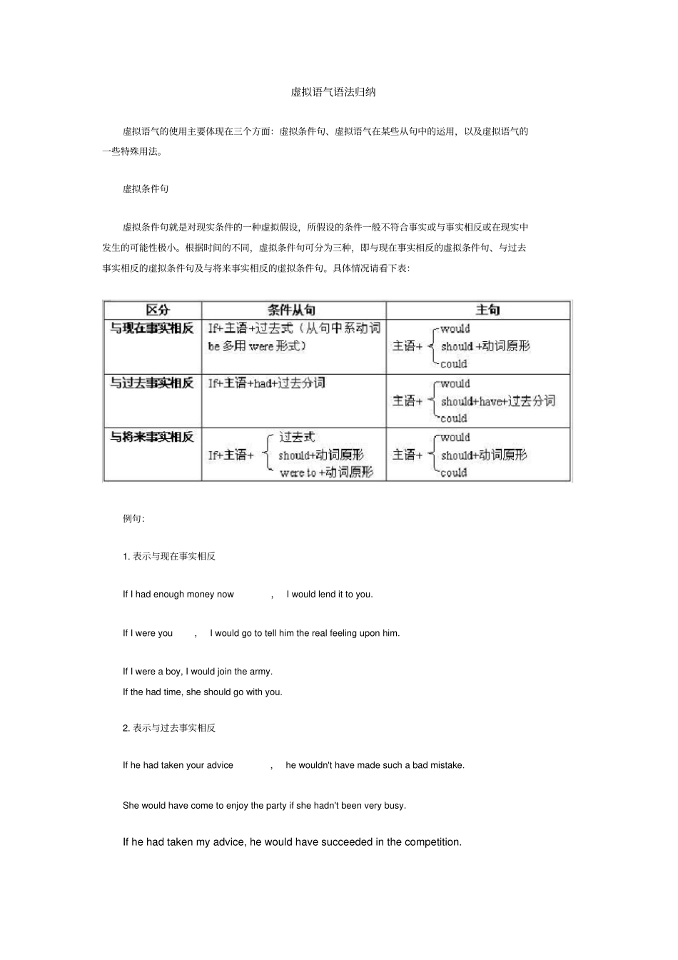 虚拟语气语法归纳_第1页