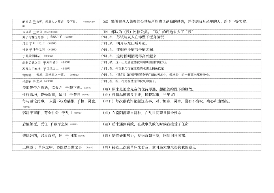 虚词于的用法及练习_第3页