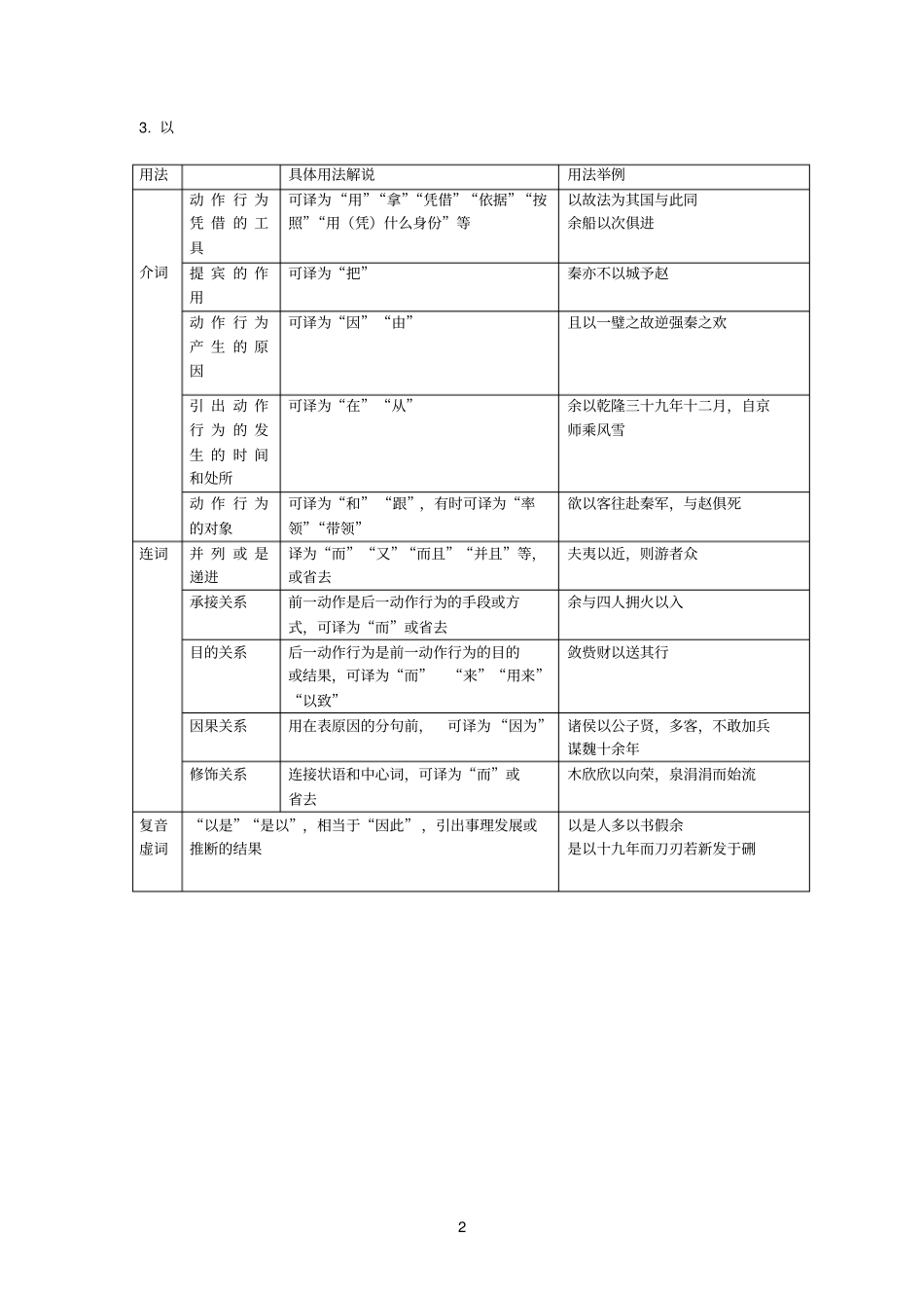 虚词用法解说及举例_第2页