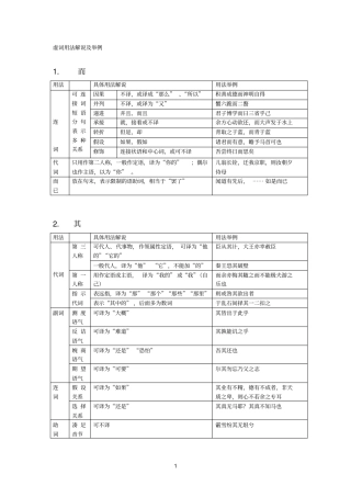 虚词用法解说及举例