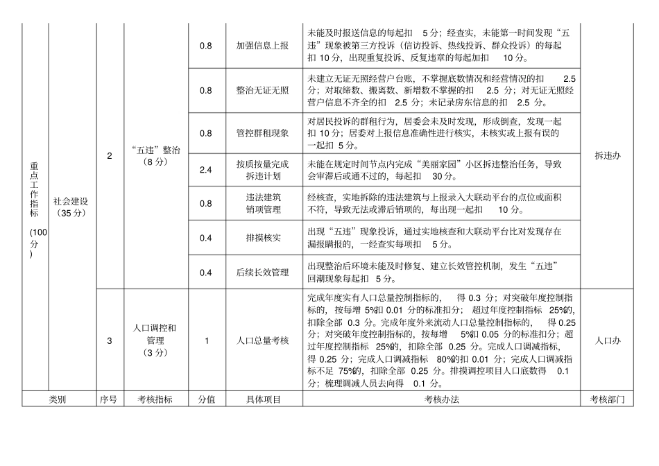 虹桥镇2017年居委会绩效考核实施细则_第2页
