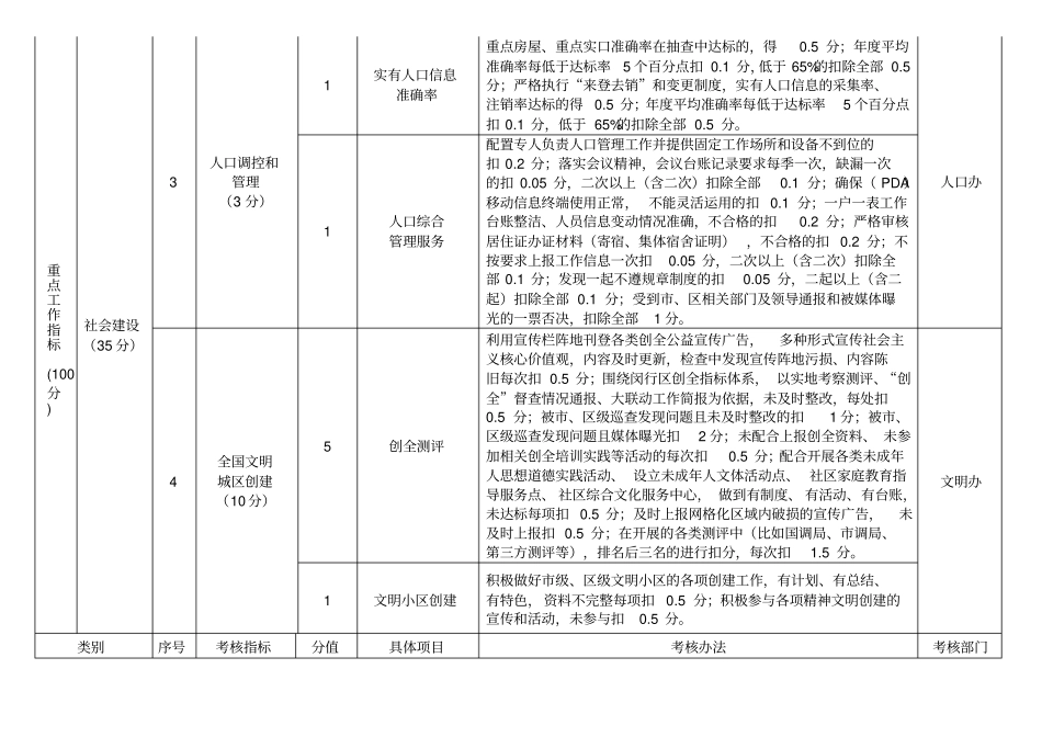 虹桥镇2017年居委会绩效考核实施细则_第3页