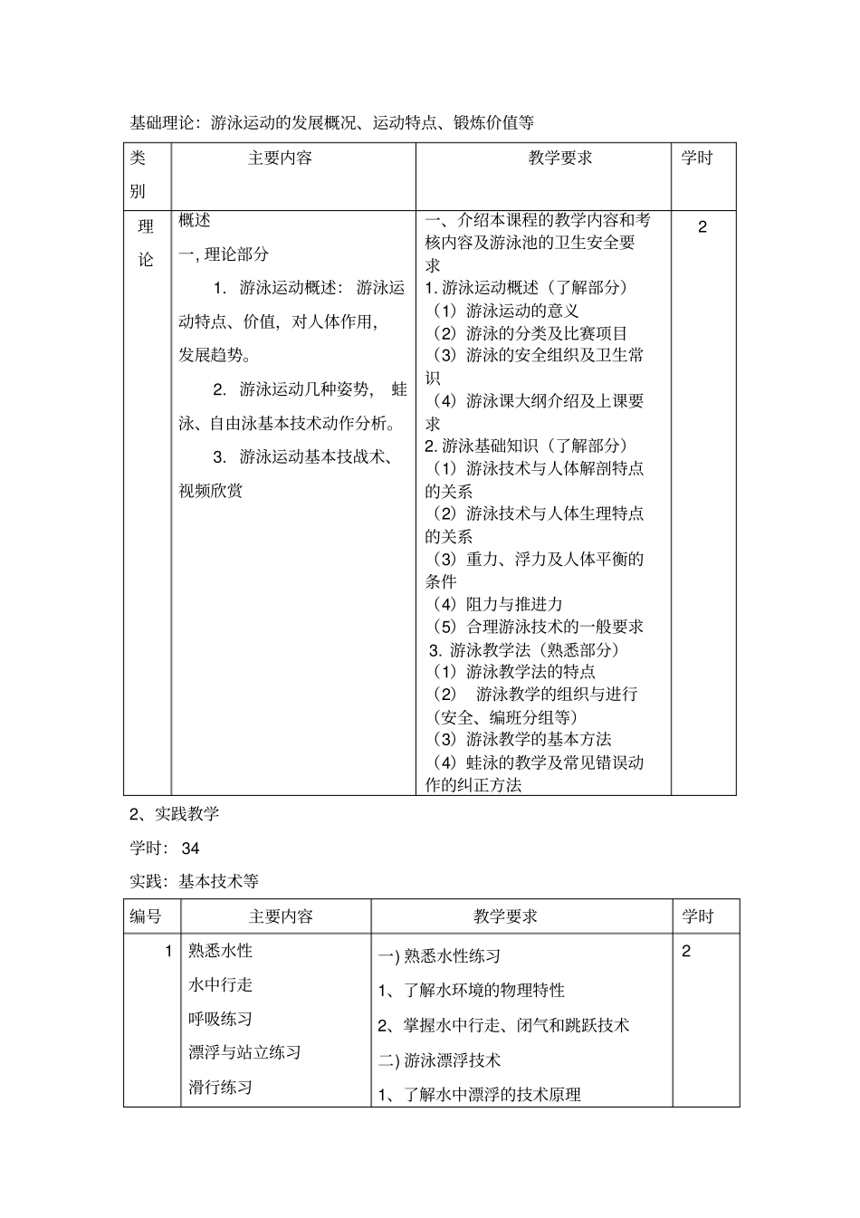 蛙泳课程教学大纲_第2页