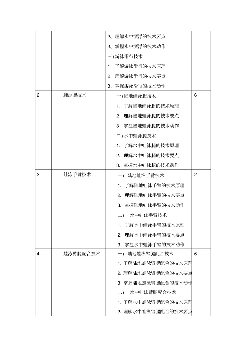 蛙泳课程教学大纲_第3页