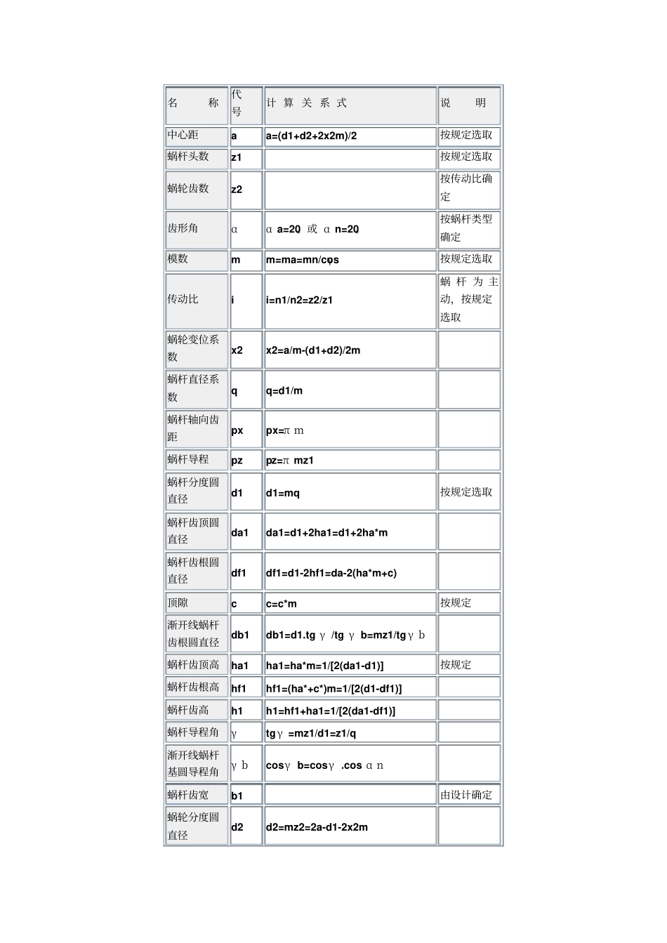 蜗杆参数计算_第1页