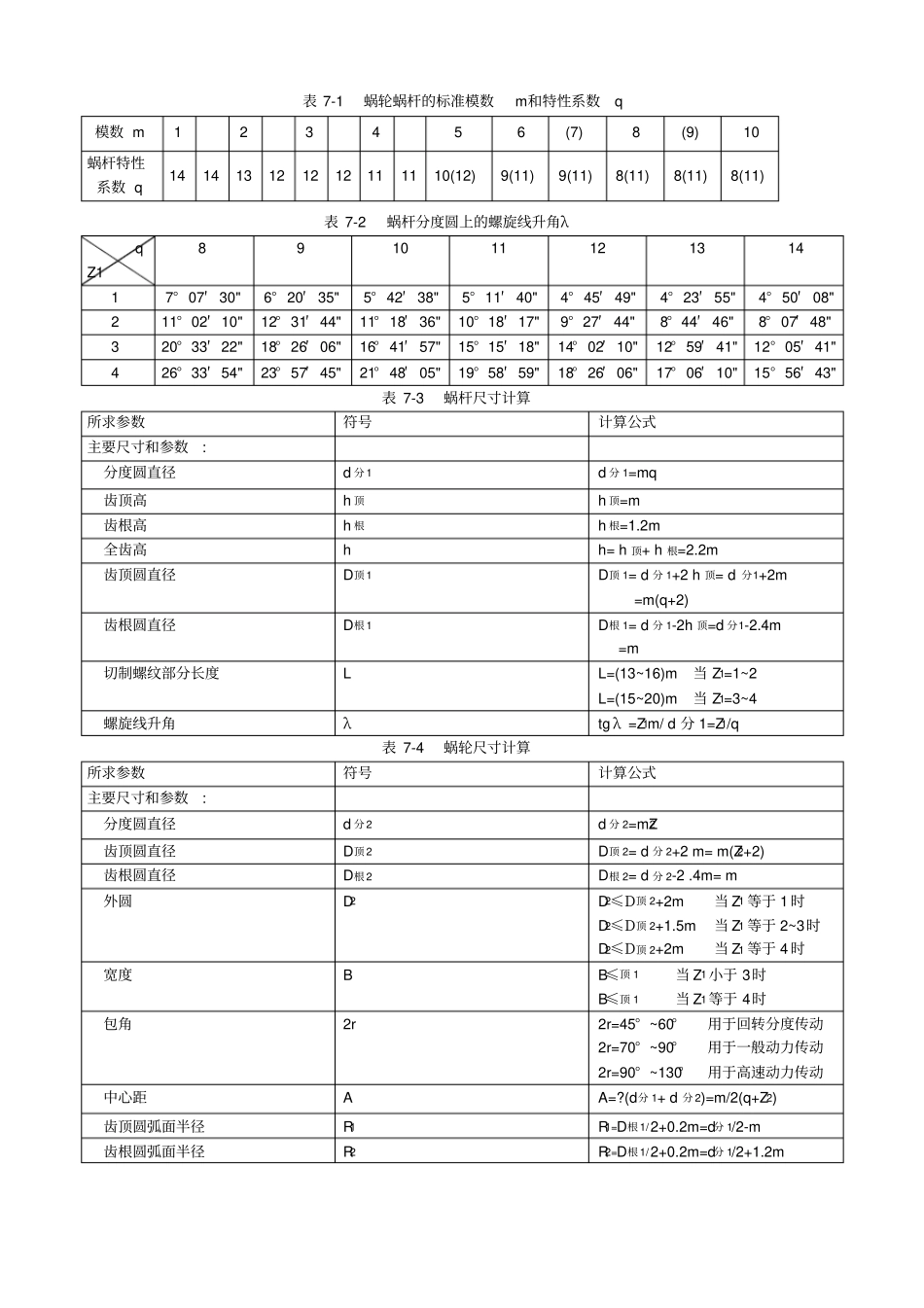 蜗轮蜗杆尺寸计算方法_第1页