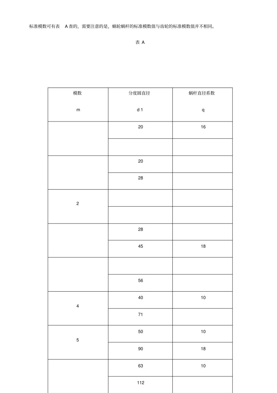 蜗轮蜗杆常见普通的规格及尺寸_第2页