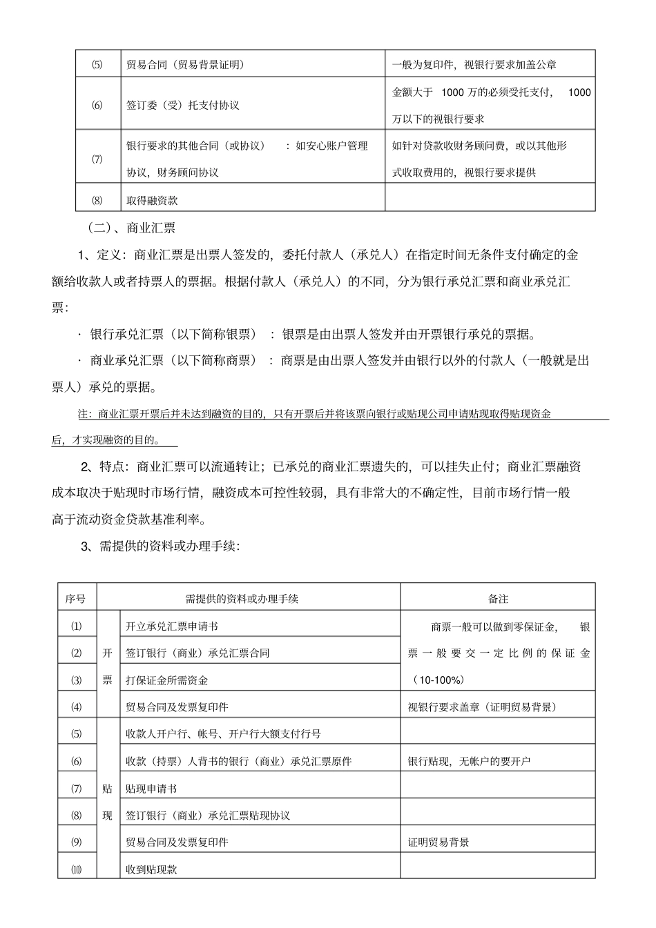 融资业务流程_第2页