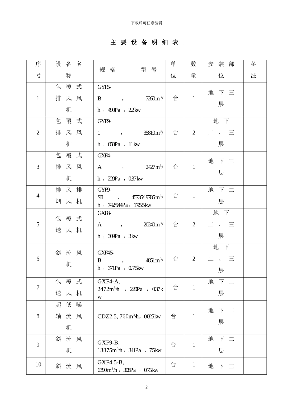 XX大厦人防通风施工方案_第2页