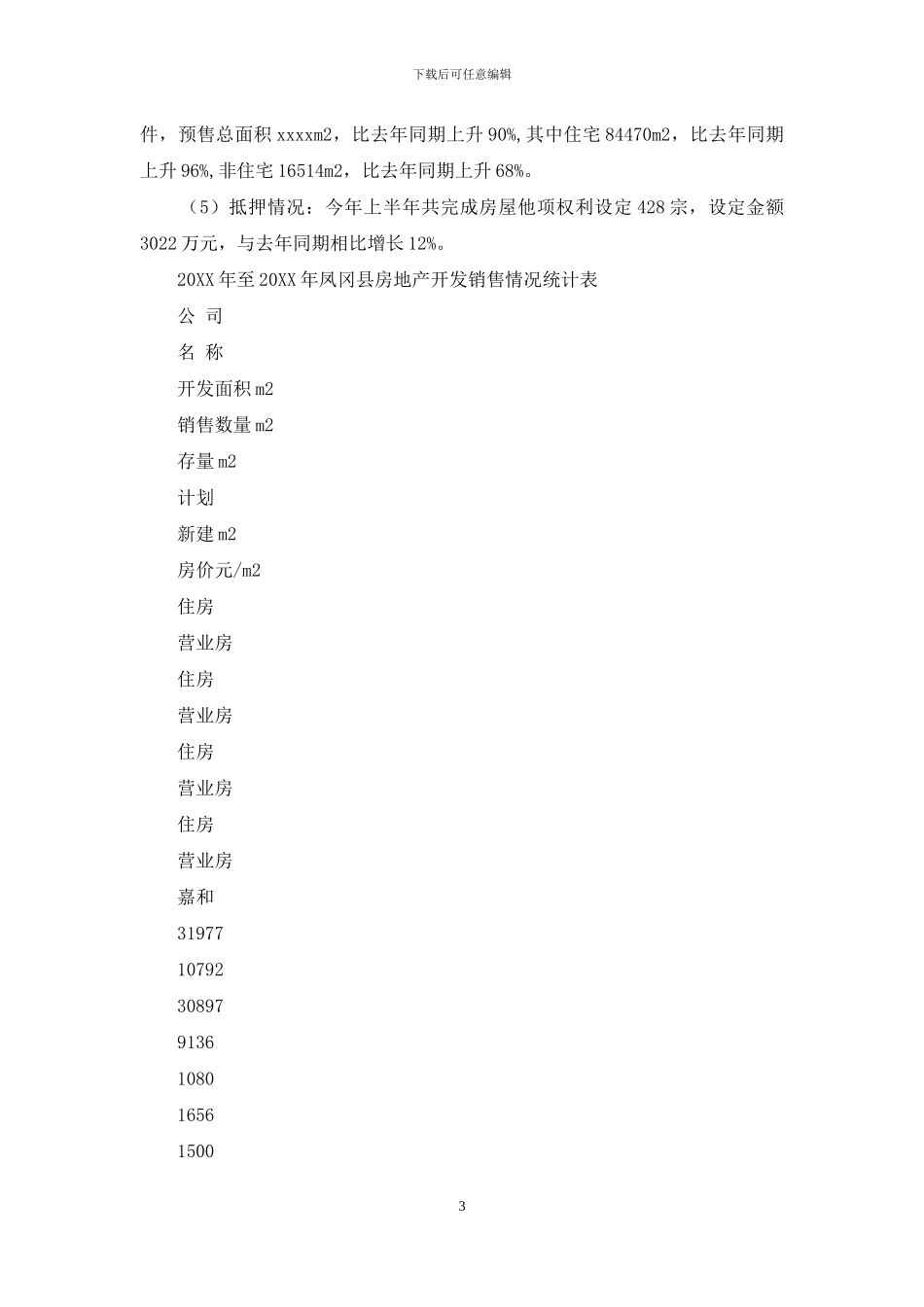 [县房地产业开发情况调研报告]调研报告范文_第3页