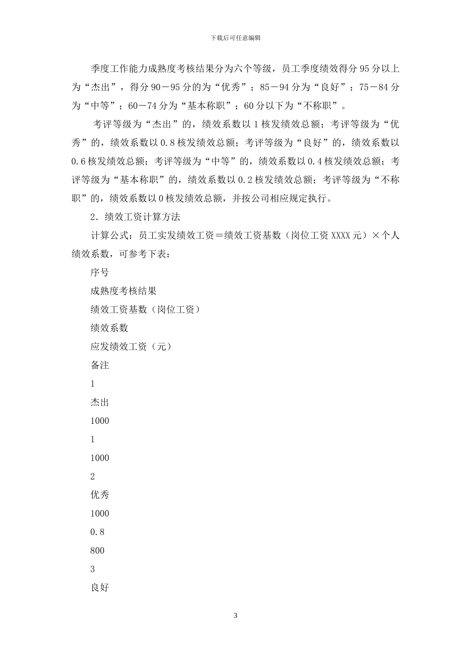业务人员绩效考核办法_第3页
