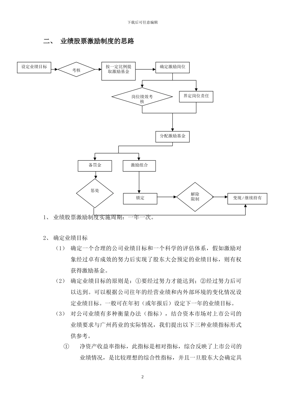 业绩股票方案框架_第2页