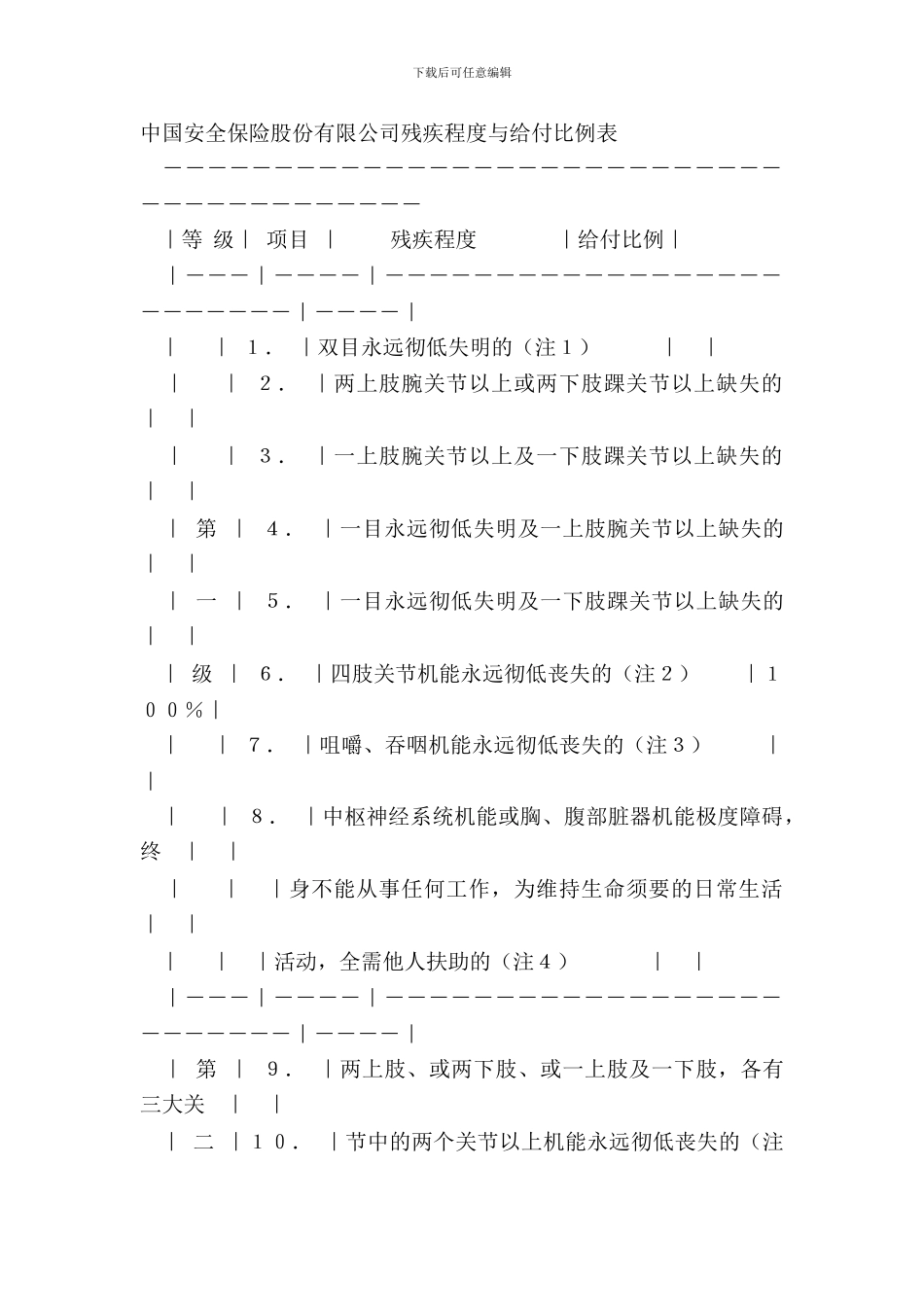 中国平安保险股份有限公司残疾程度与给付比例表_第2页