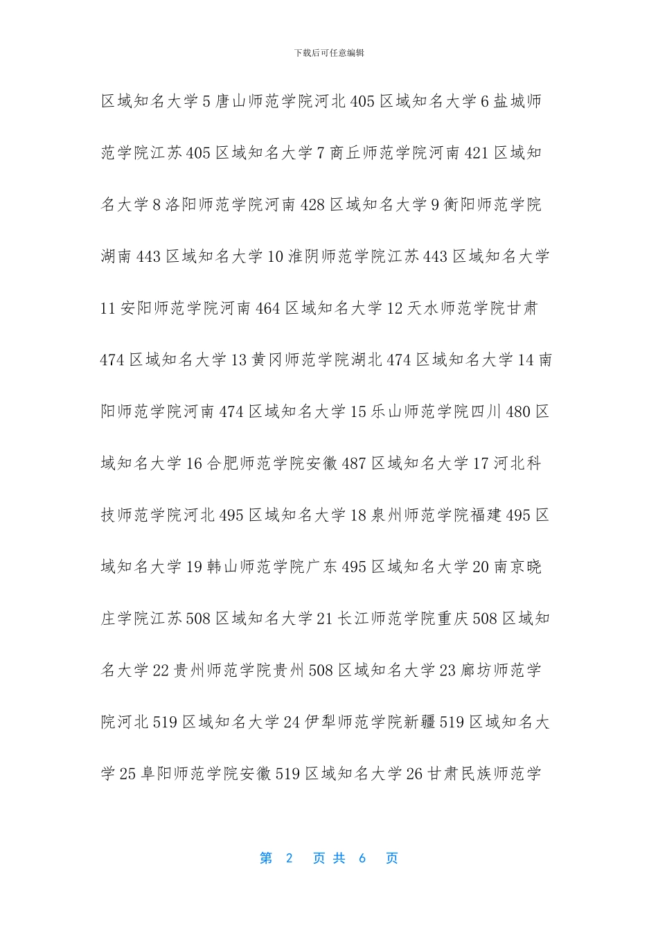 二本师范类大学排名2024最新排行榜_第2页