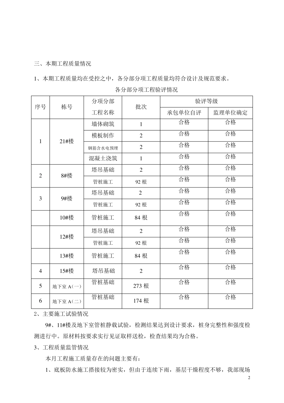 建设工程监理月报范例_第3页
