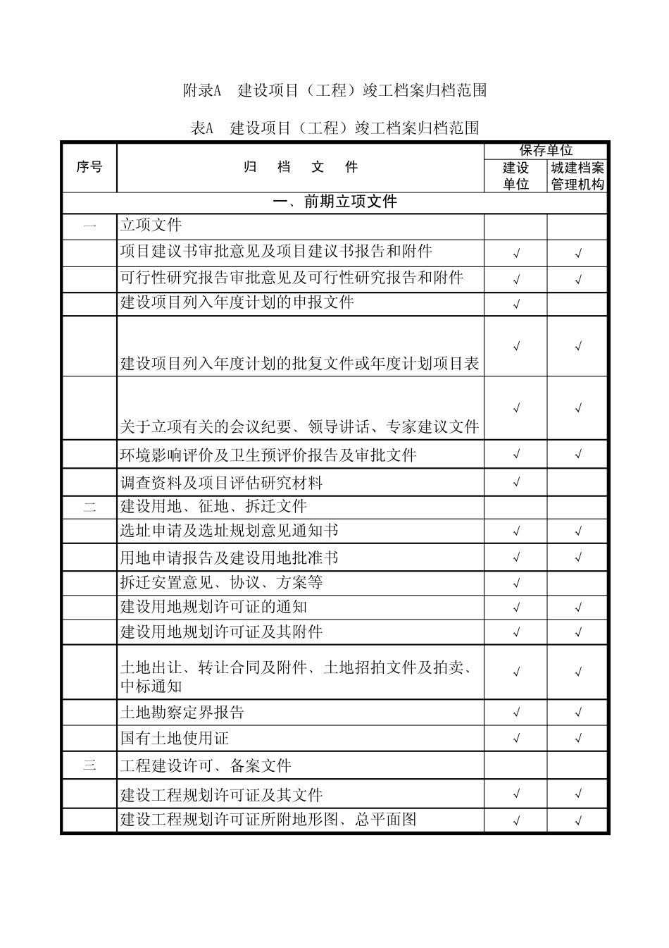 建设工程竣工归档目录_第1页